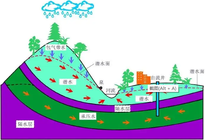 基于承壓水對CFG樁承載力的影響研究